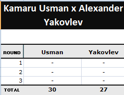 Pontuação da luta Kamaru Usman	x Alexander Yakovlev